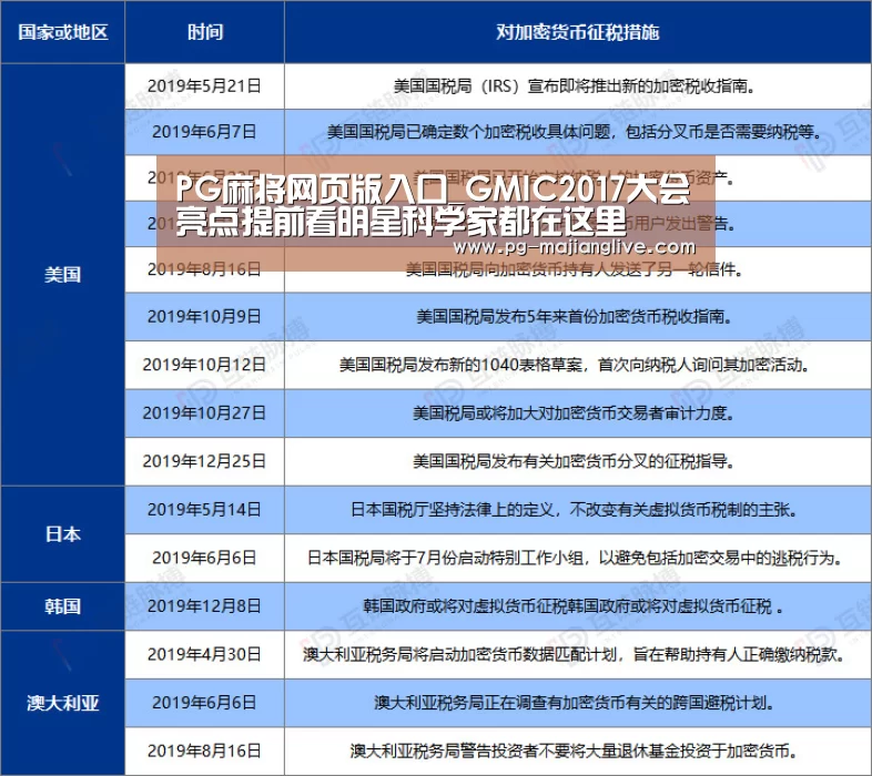 PG麻将网页版入口_GMIC2017大会亮点提前看明星科学家都在这里(图1) PG电子官网