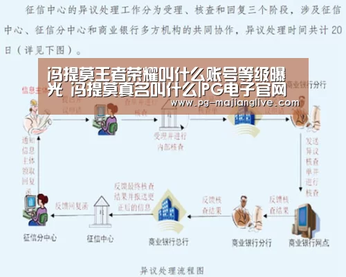 冯提莫王者荣耀叫什么账号等级曝光 冯提莫真名叫什么|PG电子官网(图2) PG电子官网